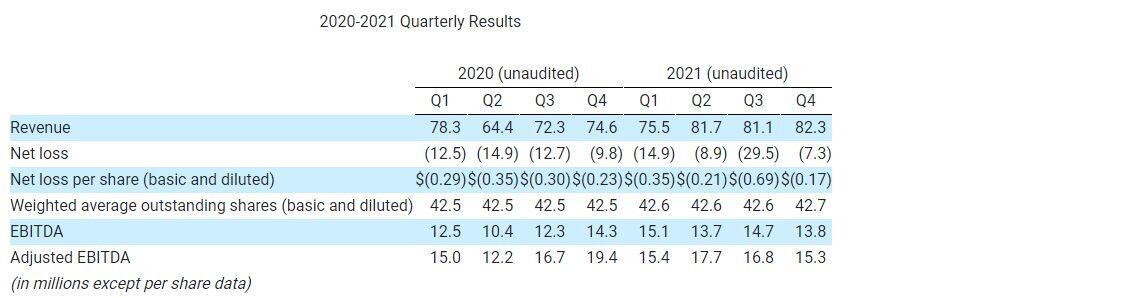 2020-2021 Quarterly Results-1