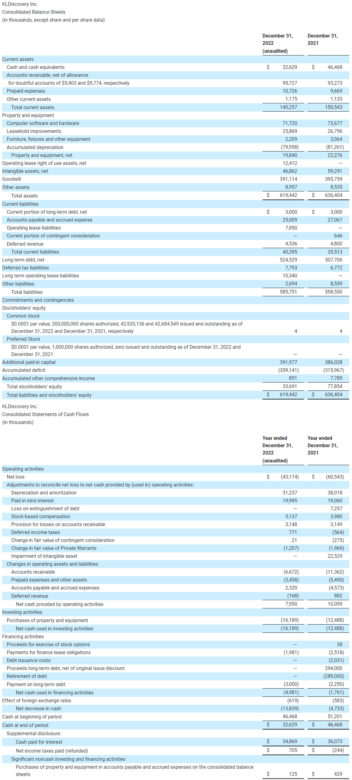 Consolidated Balance Sheets