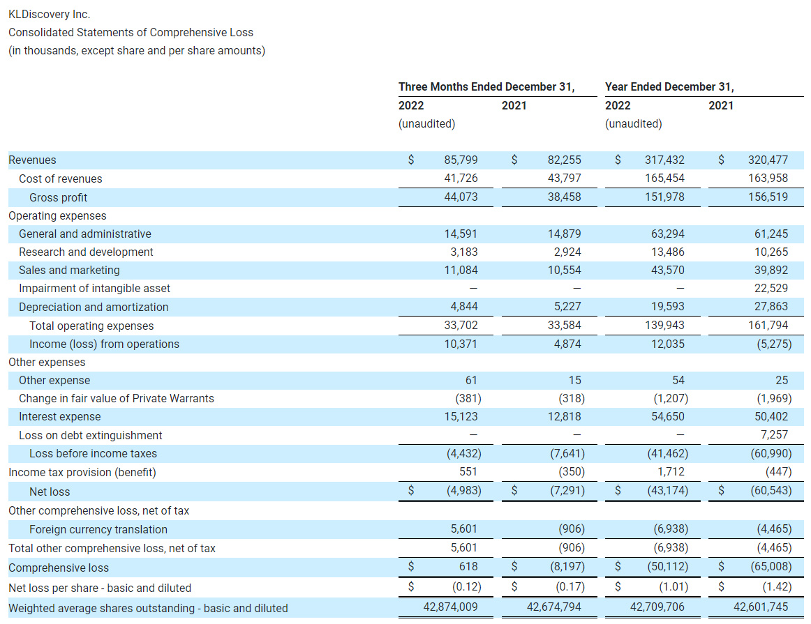 Consolidated Statements of Comprehensive Loss