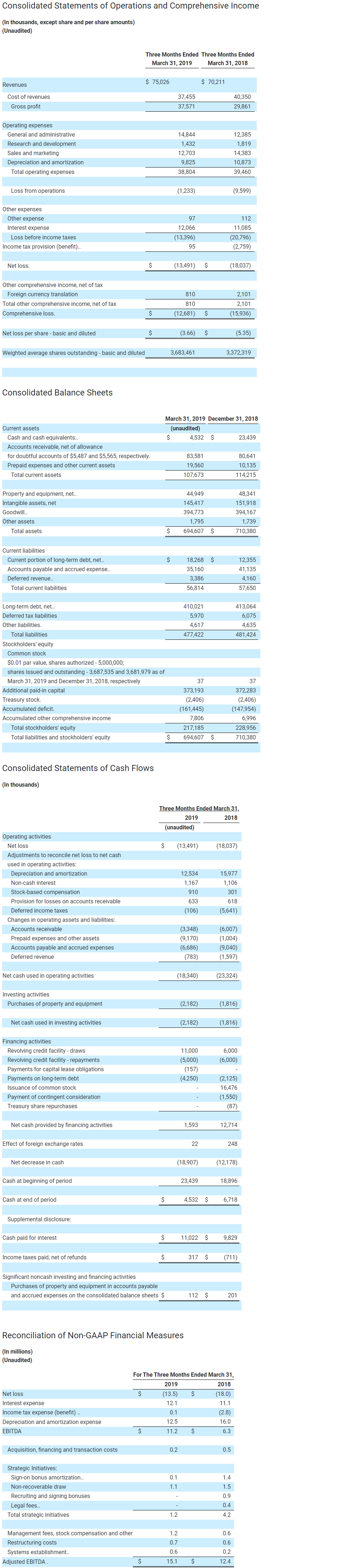 Consolidated Statements of Operations and Comprehensive Income-2