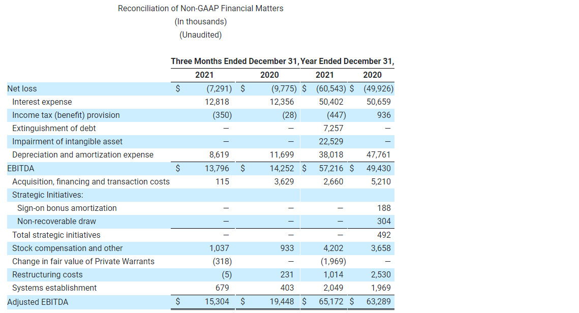 Reconciliation of Non-GAAP Financial Matters (In thousands) (Unaudited)-2