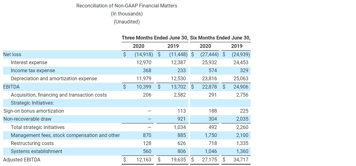 Reconciliation of Non-GAAP Financial Matters (In thousands) (Unaudited)-Jul-11-2024-01-02-39-0277-PM