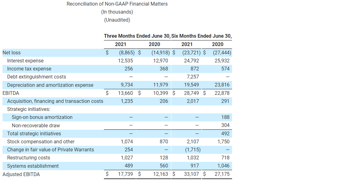 Reconciliation of Non-GAAP Financial Matters (In thousands) (Unaudited)-Jul-11-2024-11-30-20-1039-AM