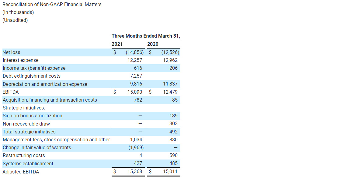 Reconciliation of Non-GAAP Financial Matters (In thousands) (Unaudited)-Jul-11-2024-11-43-06-3850-AM