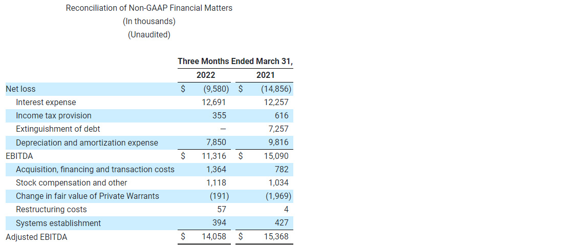 Reconciliation of Non-GAAP Financial Matters (In thousands) (Unaudited)-Jul-11-2024-12-45-15-2738-PM