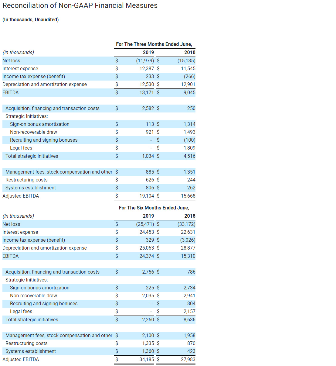 Reconciliation of Non-GAAP Financial Measures