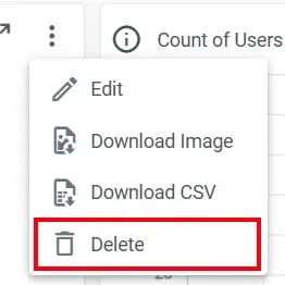 CP - delete-graph