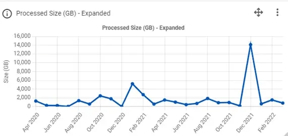 CP - metrics-line-chart