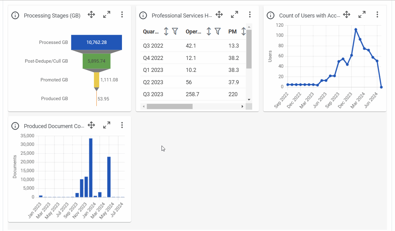 Moving and Resizing Graph Tiles