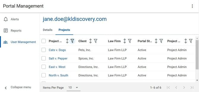 CP - user-projects
