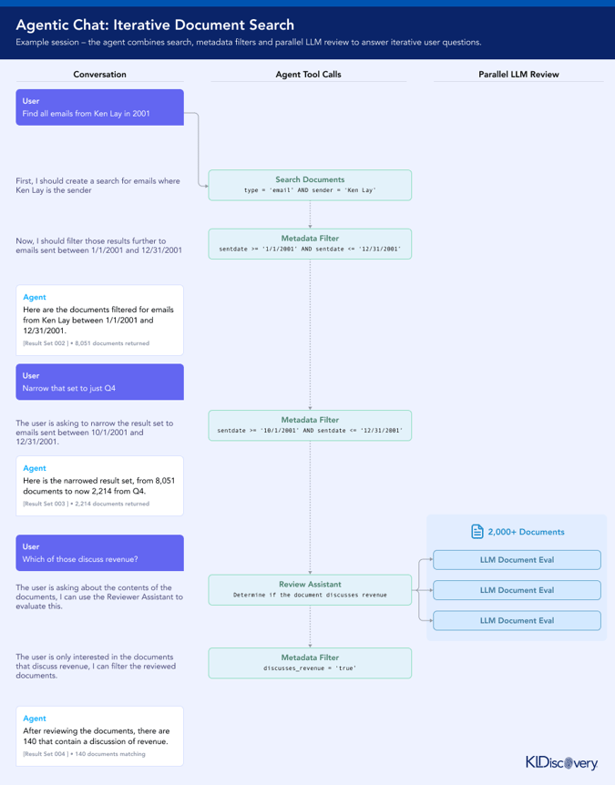 Agentic Chat - Agentic Chat Diagram