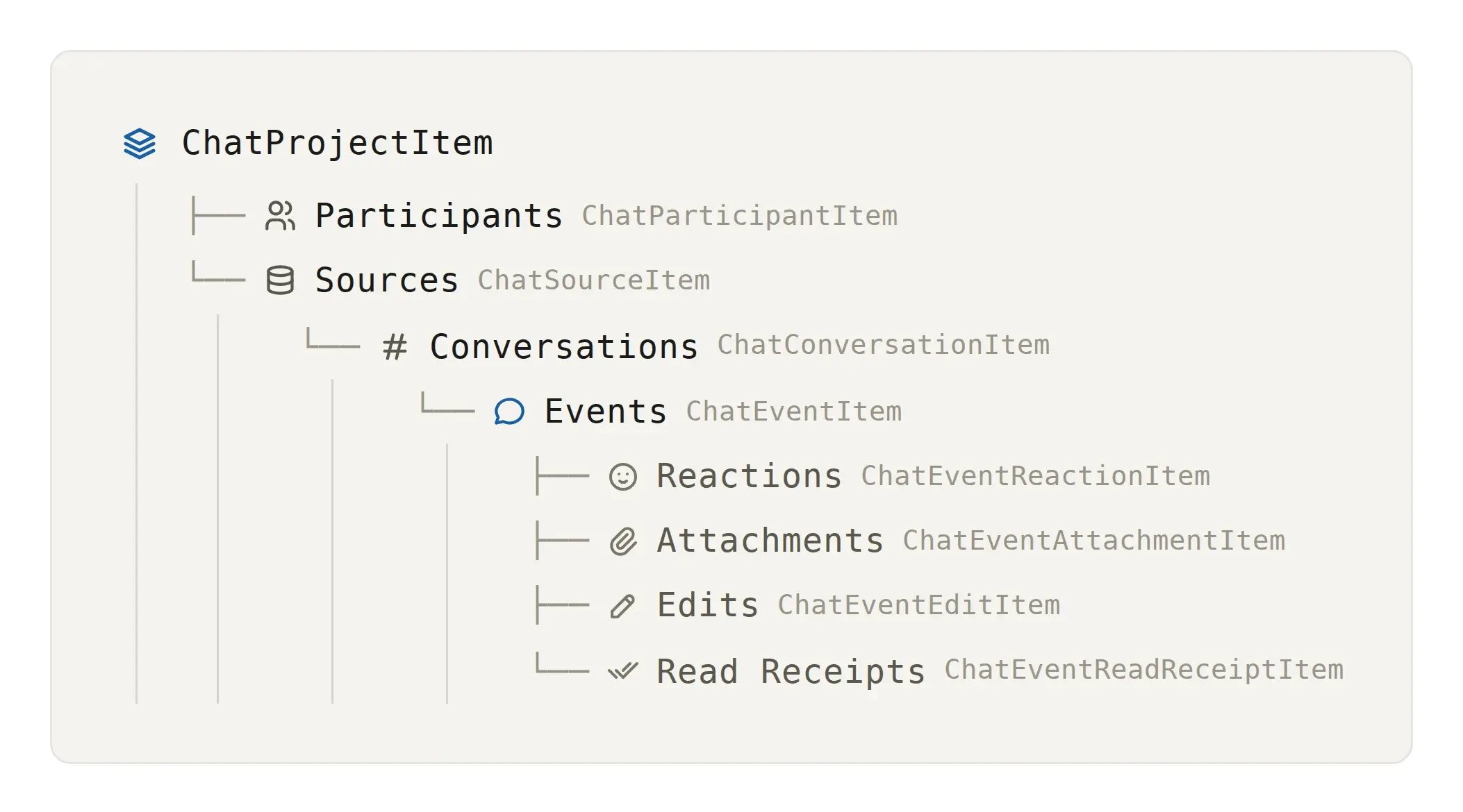 ReadySuite - Chat API Model