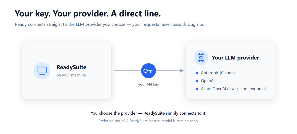 ReadySuite AI Connector