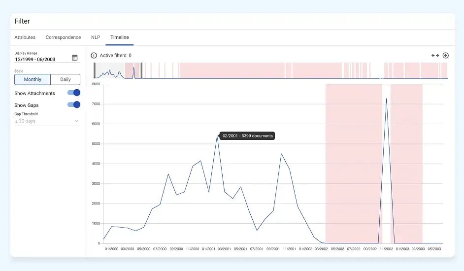 Chronologie interactive
