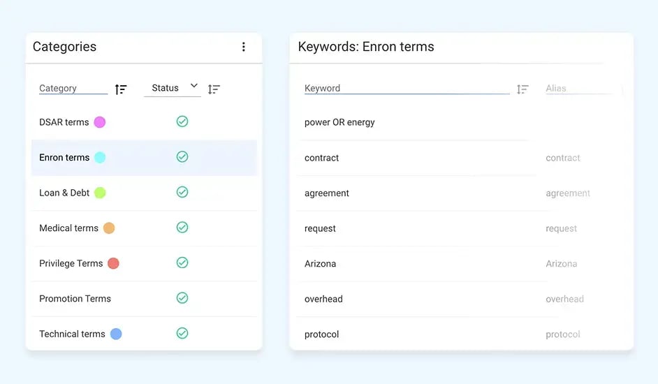 Navigation par mot-clé