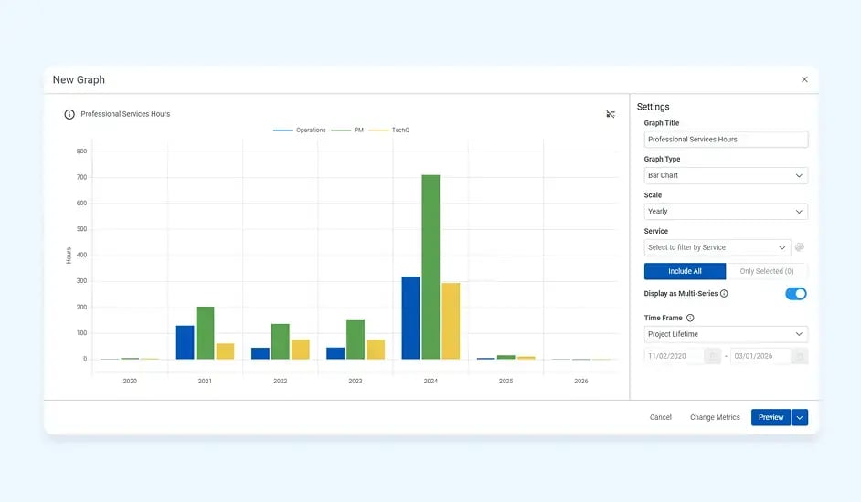 Mesures opérationnelles