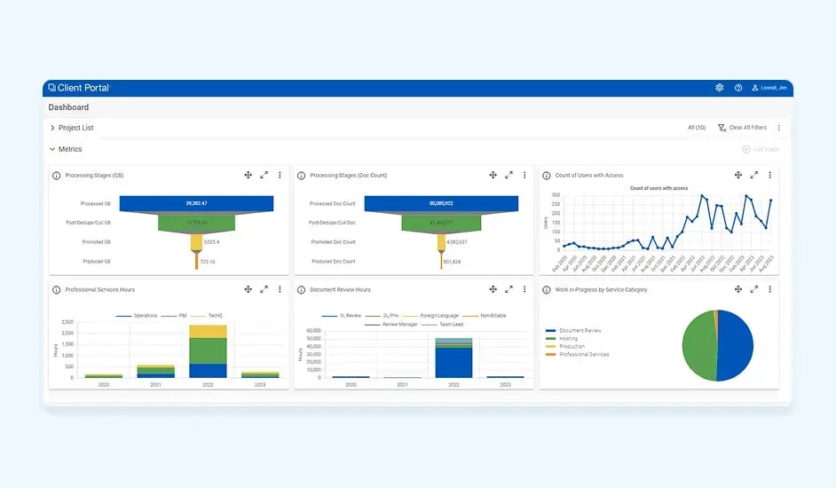Tableaux de bord du portefeuille
